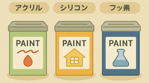 一覧で見る塗料の種類と特徴